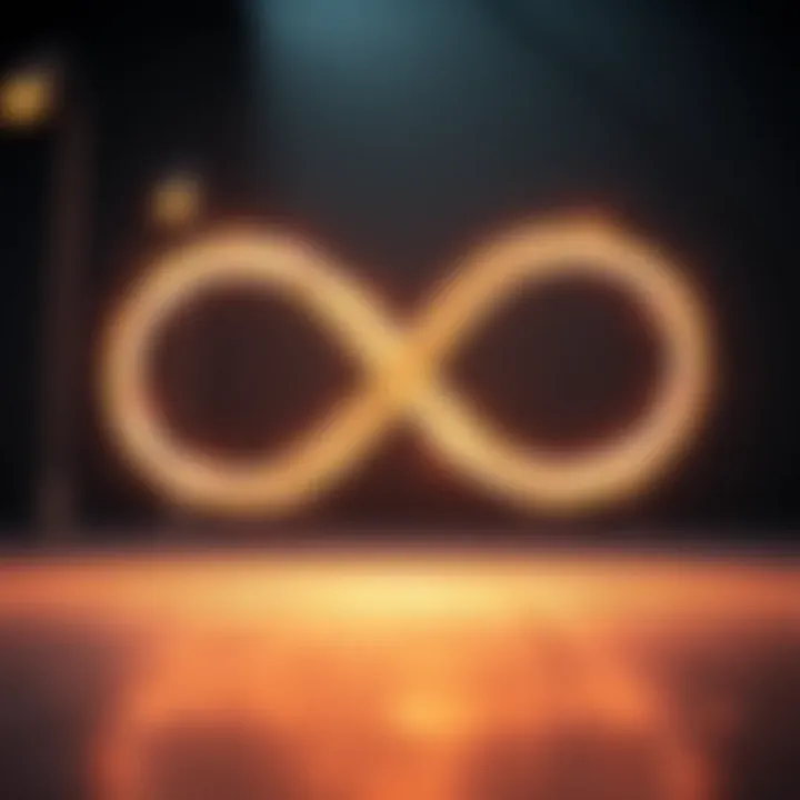 Exploring the Concept of Infinity in Mathematics Summary